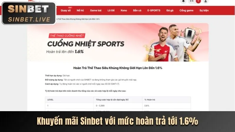 Hoàn trả cá cược thể thao gun88